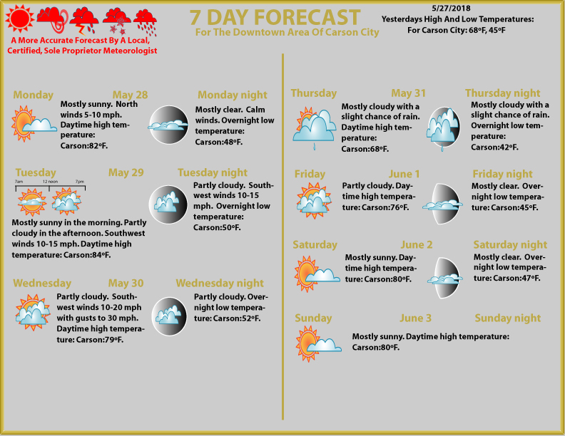 Carson City Weather A More Accurate 7 Day Forecast