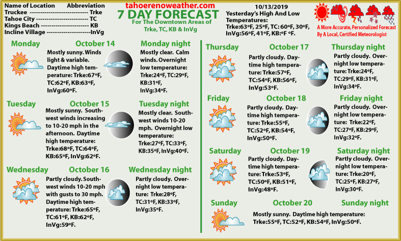 South lake tahoe , ca | 10   day weather forecasts 